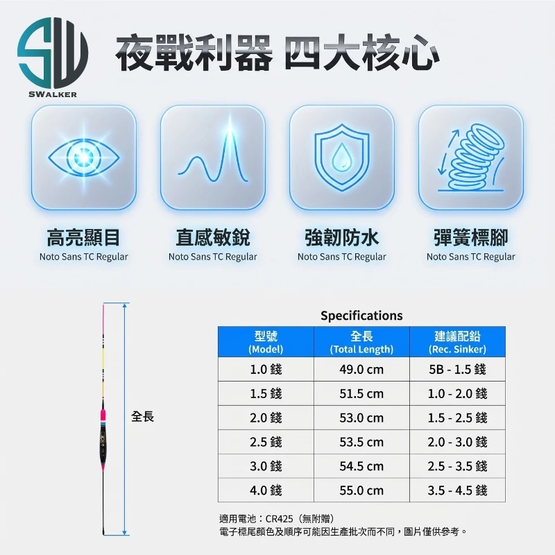 粉紅直感型磯釣電子長標 彈簧標腳 1.0–4.0錢（第 3 張）