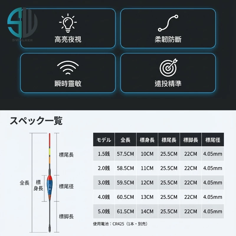 威拓 直感型 防折加粗尾電子浮標 1.5–5.0錢（第 3 張）