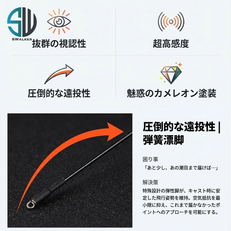 獨攬狂潮 水滴型日間浮標 變色龍塗裝 1.5–3.0錢（第 4 張）