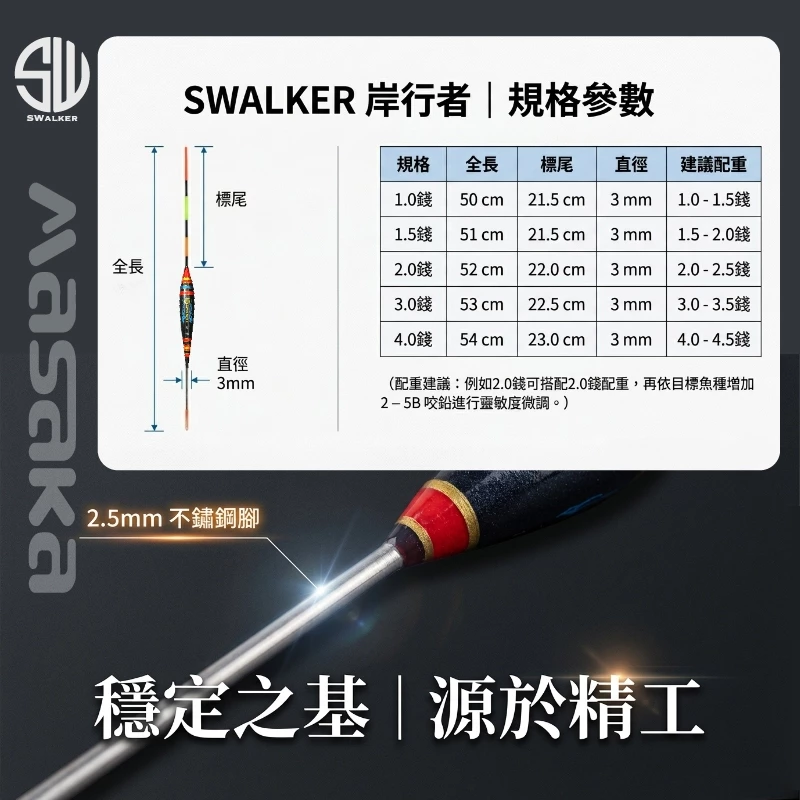 流線型直尾 鋼腳自重磯釣長標 1.0–4.0錢（第 2 張）