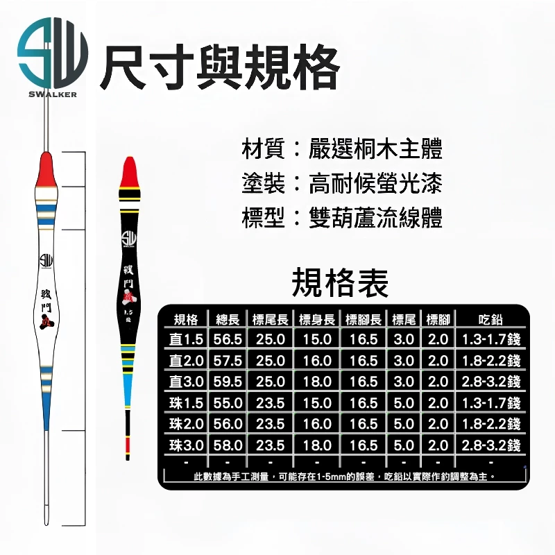 SW戰鬥磯(雙葫蘆流線型)（第 4 張）
