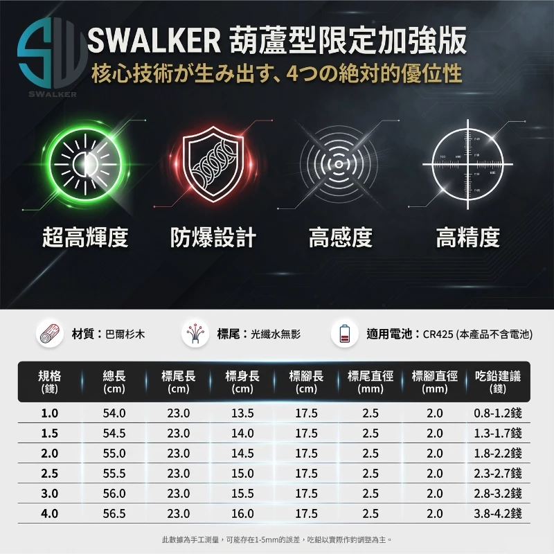 葫蘆型電子浮標 限定加強版防爆標腳 1.0–4.0錢（第 2 張）