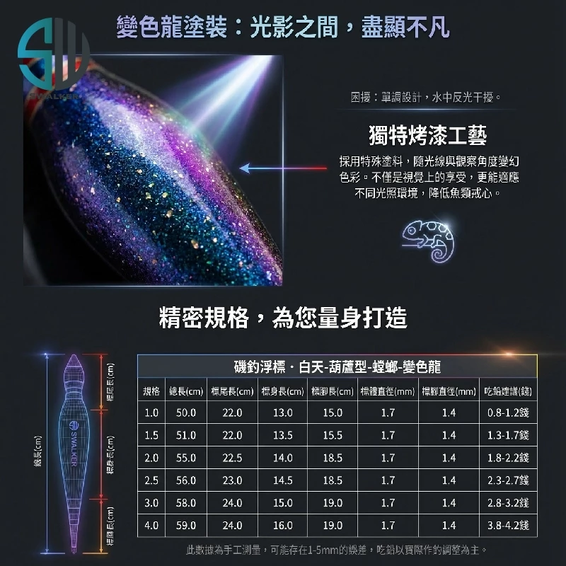 螳螂變色龍 葫蘆型磯釣長標 彈簧標腳 1.0–4.0錢（第 2 張）