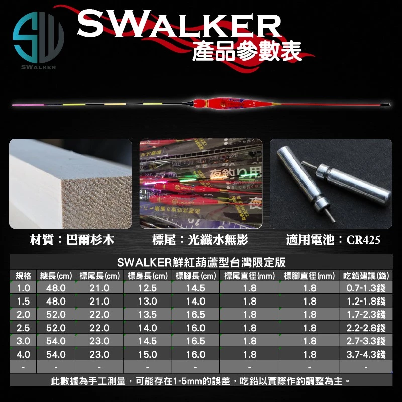 葫蘆型直感型電子浮標 鮮紅／紅鯛降 1.0–4.0錢（第 6 張）