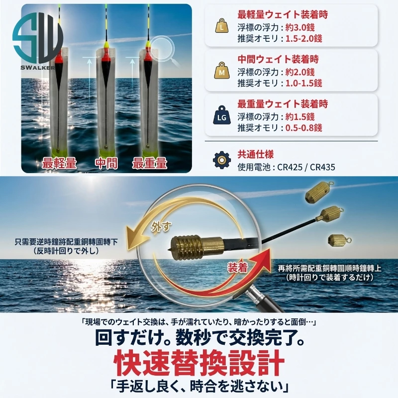 可調式 葫蘆型 電子浮標(1.5-3.0錢) 三合一（第 3 張）