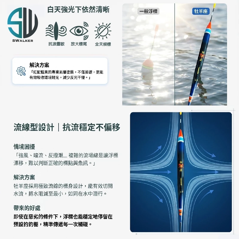 牡羊座 三目放大尾流線型磯釣長標 1.0–4.0錢（第 3 張）