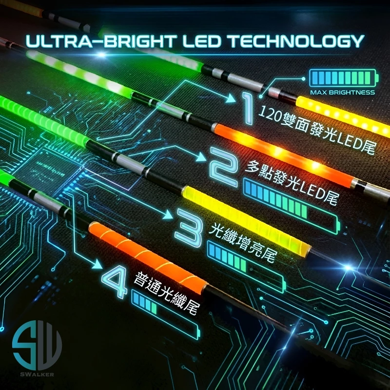通用 130LED雙面發光電子替換尾 2.0/2.5mm（第 9 張）