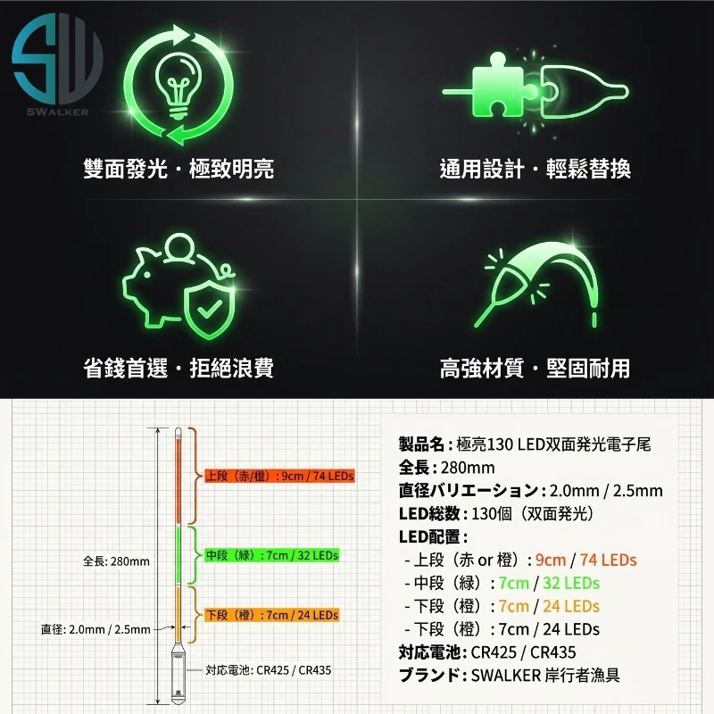 通用 130LED雙面發光電子替換尾 2.0/2.5mm（第 3 張）