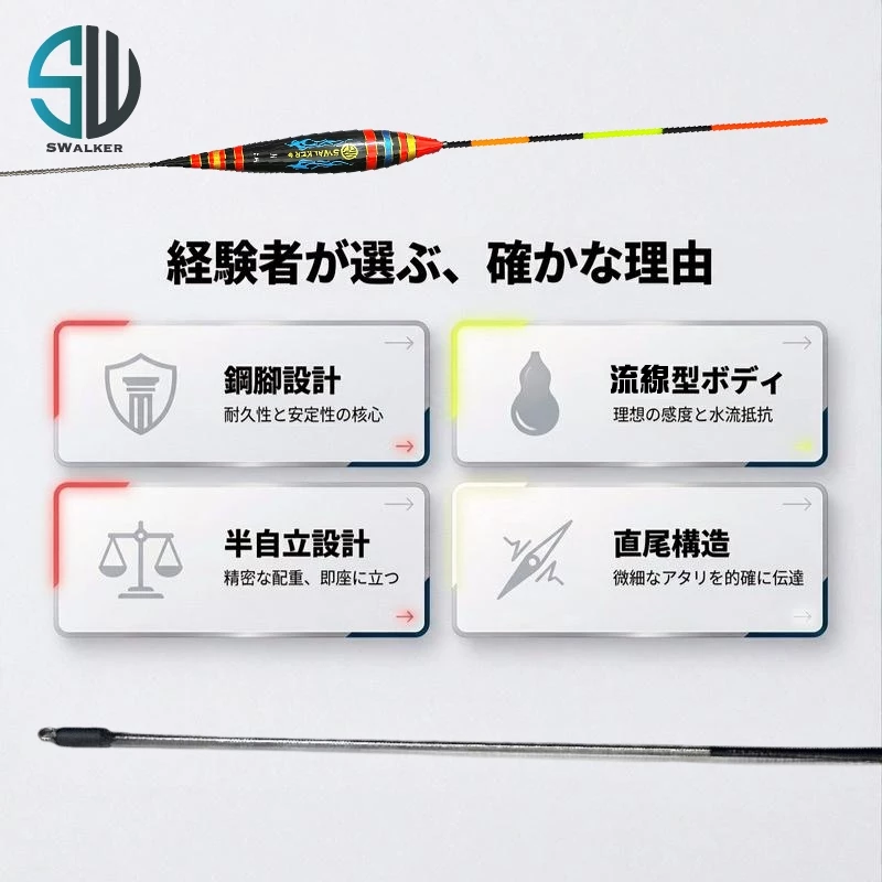 流線型直尾 鋼腳自重磯釣長標 1.0–4.0錢（第 5 張）