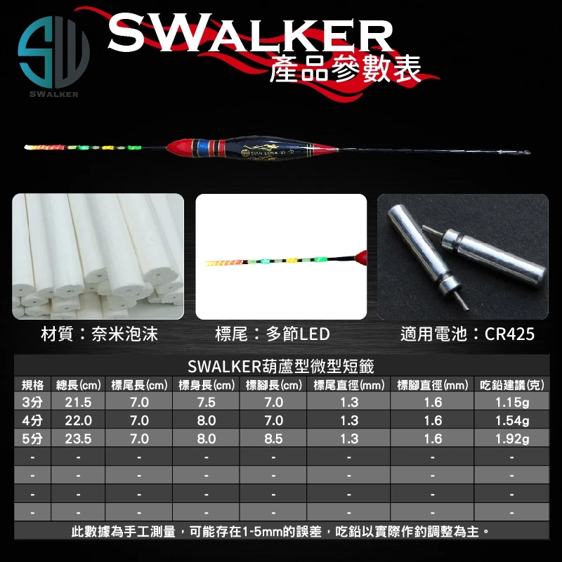 紅黑葫蘆型電子短籤 外掛式 三分／四分／五分（第 2 張）