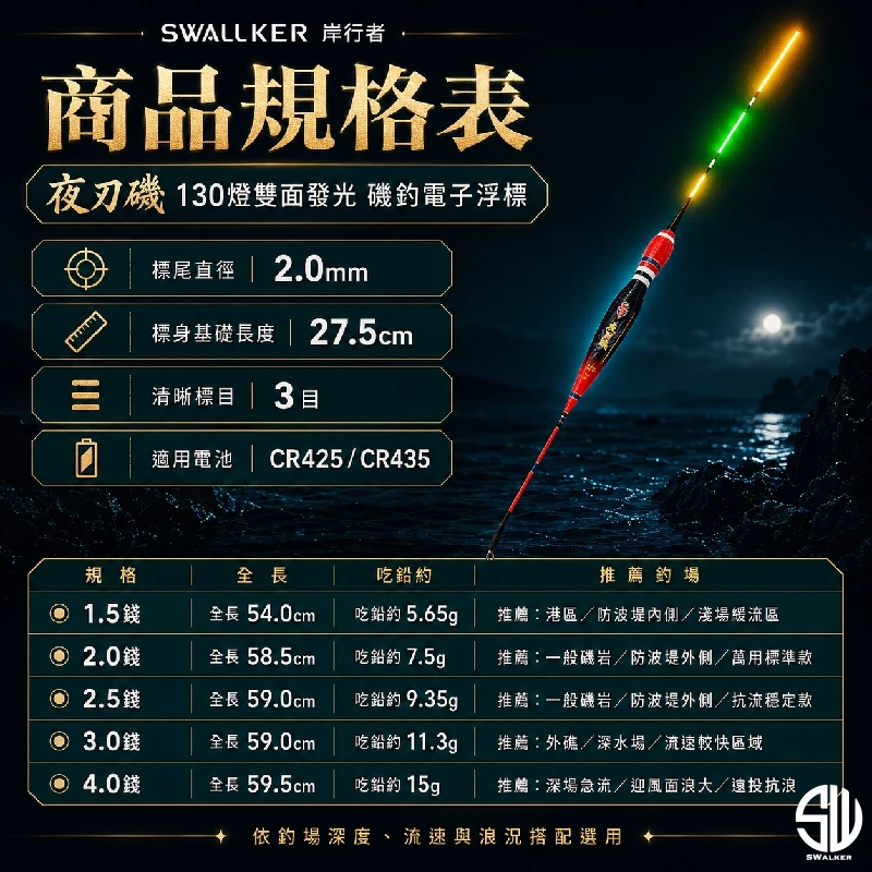 夜刃磯 130LED 雙面發光電子浮標 1.5–4.0錢（第 2 張）