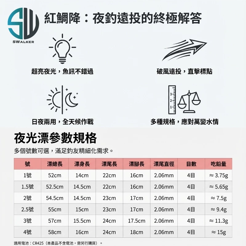 葫蘆型直感型電子浮標 鮮紅／紅鯛降 1.0–4.0錢（第 2 張）
