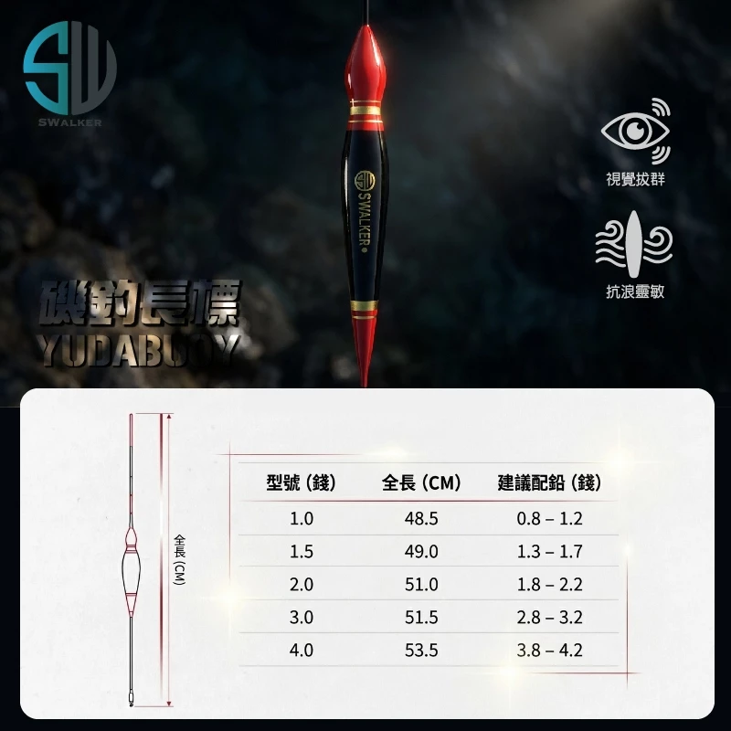 葫蘆型直尾磯釣長標 隨機商標 1.0–4.0錢（第 3 張）